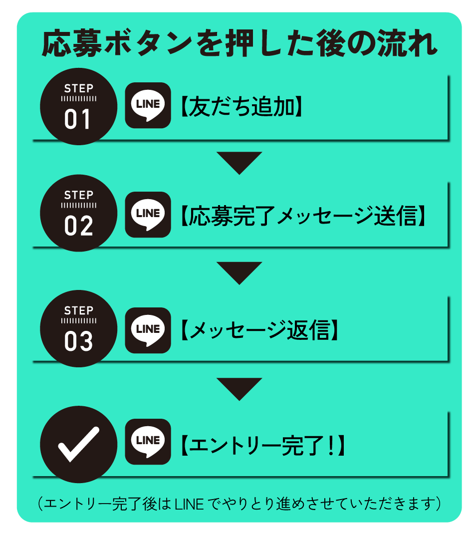 応募の流れ